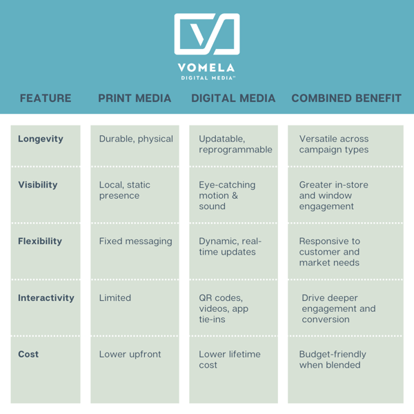 Rolling A-Frame graphics chart-1