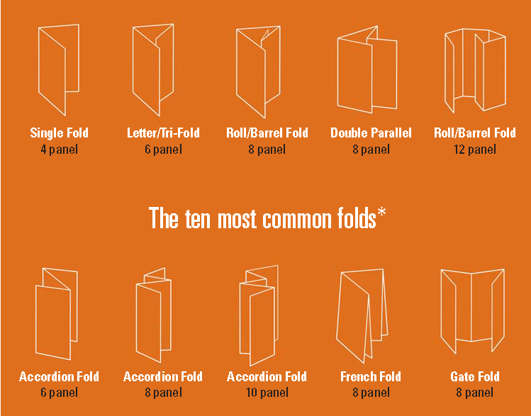 10-common-folds.png