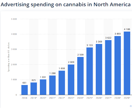 cannabis graph-1