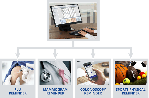 flow-chart-healthcare